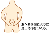 、おへそを囲むように